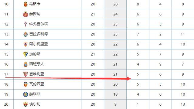 六台：特巴斯将被任命为西甲临时主席，如无上诉12月12日上任西班牙六台节目ElChiringuito报道，特巴斯将担任西甲联赛临时主席。